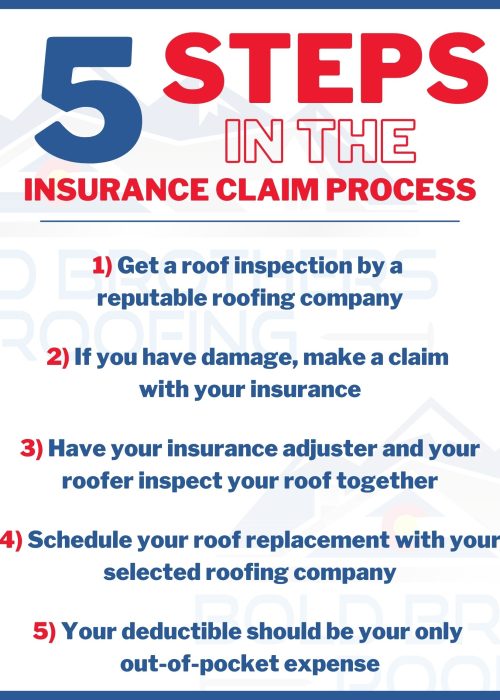5 Steps In The Insurance Claim Process